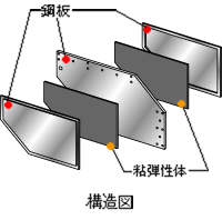 SDU-F構造図